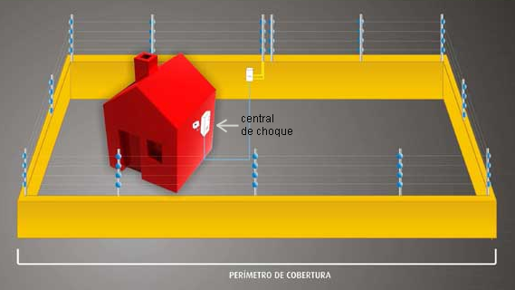 Como Funciona a cerca eltrica em curitiba